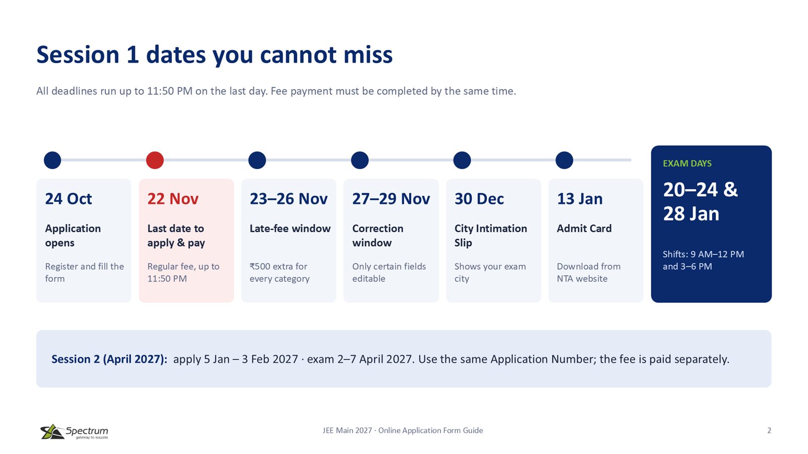 Slide 2: Session 1 dates you cannot miss