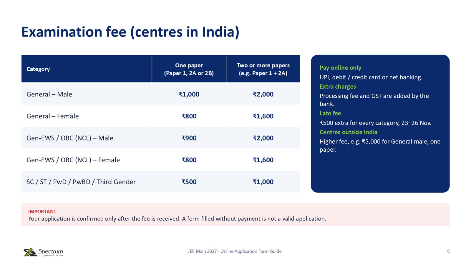 Slide 6: Examination fee (centres in India)