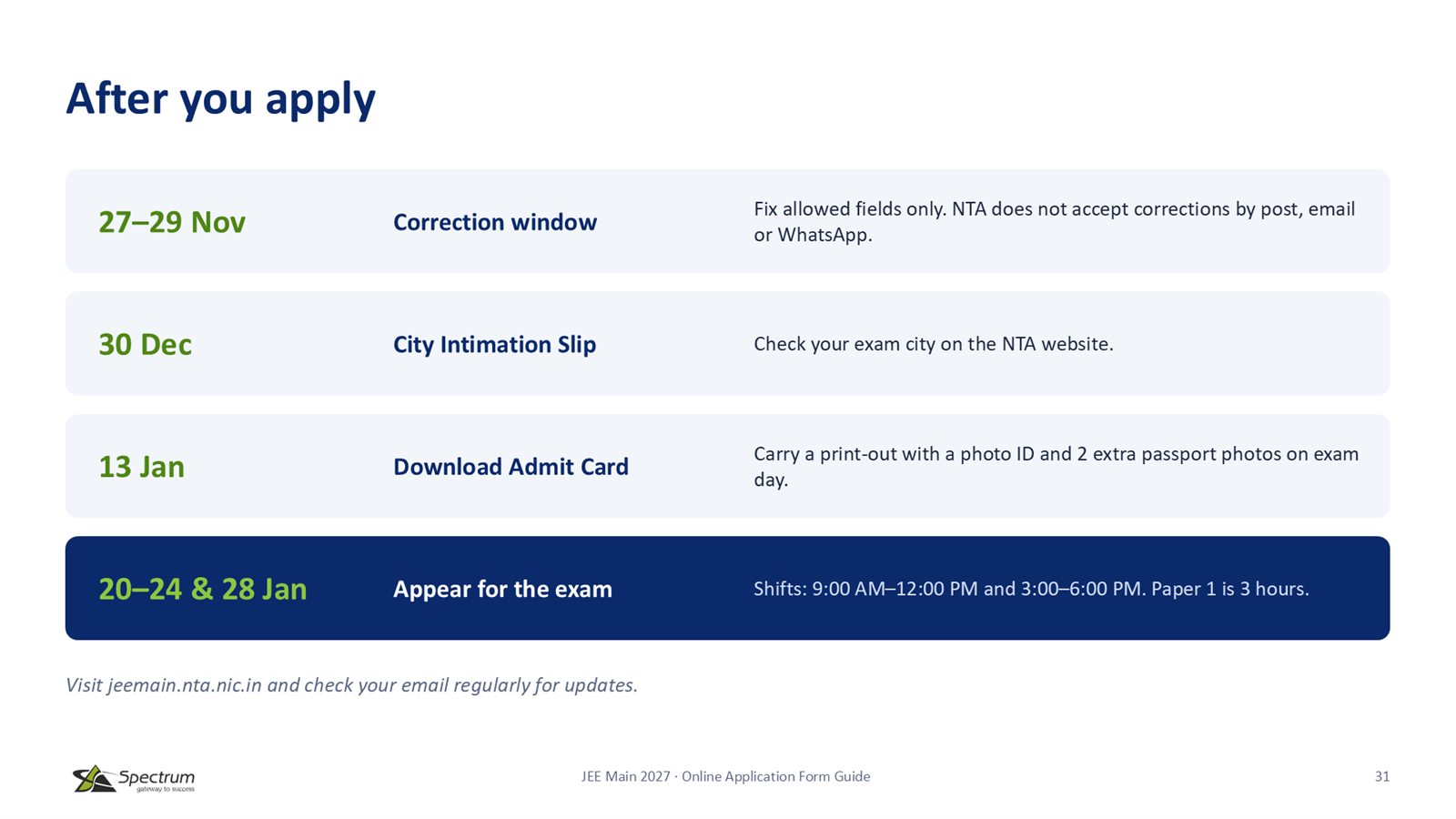Slide 31: After you apply